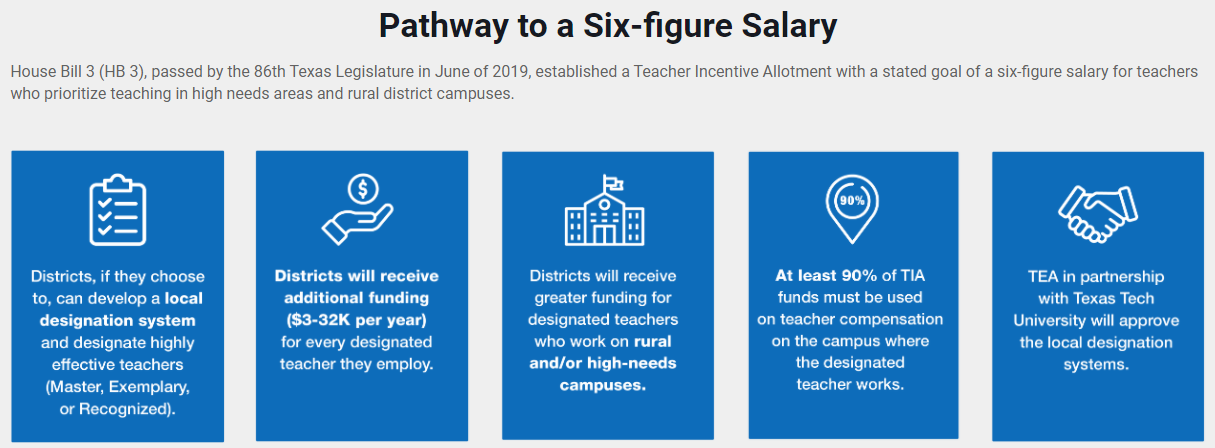 TEACHERS pay TEACHERS :: RecessTEC