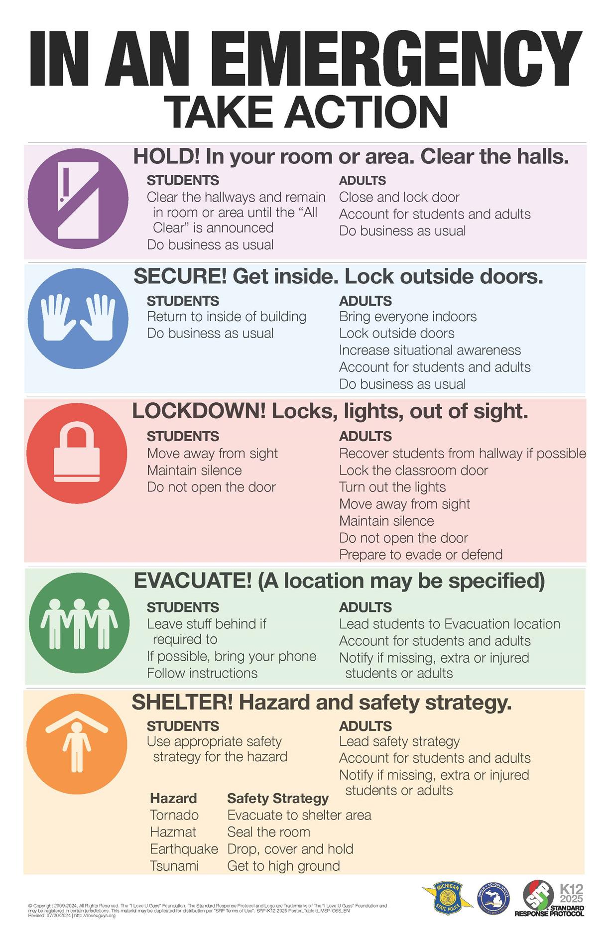 The Standard Response Protocol that MPS uses for building modes The Standard Response Protocol that MPS uses for building modes