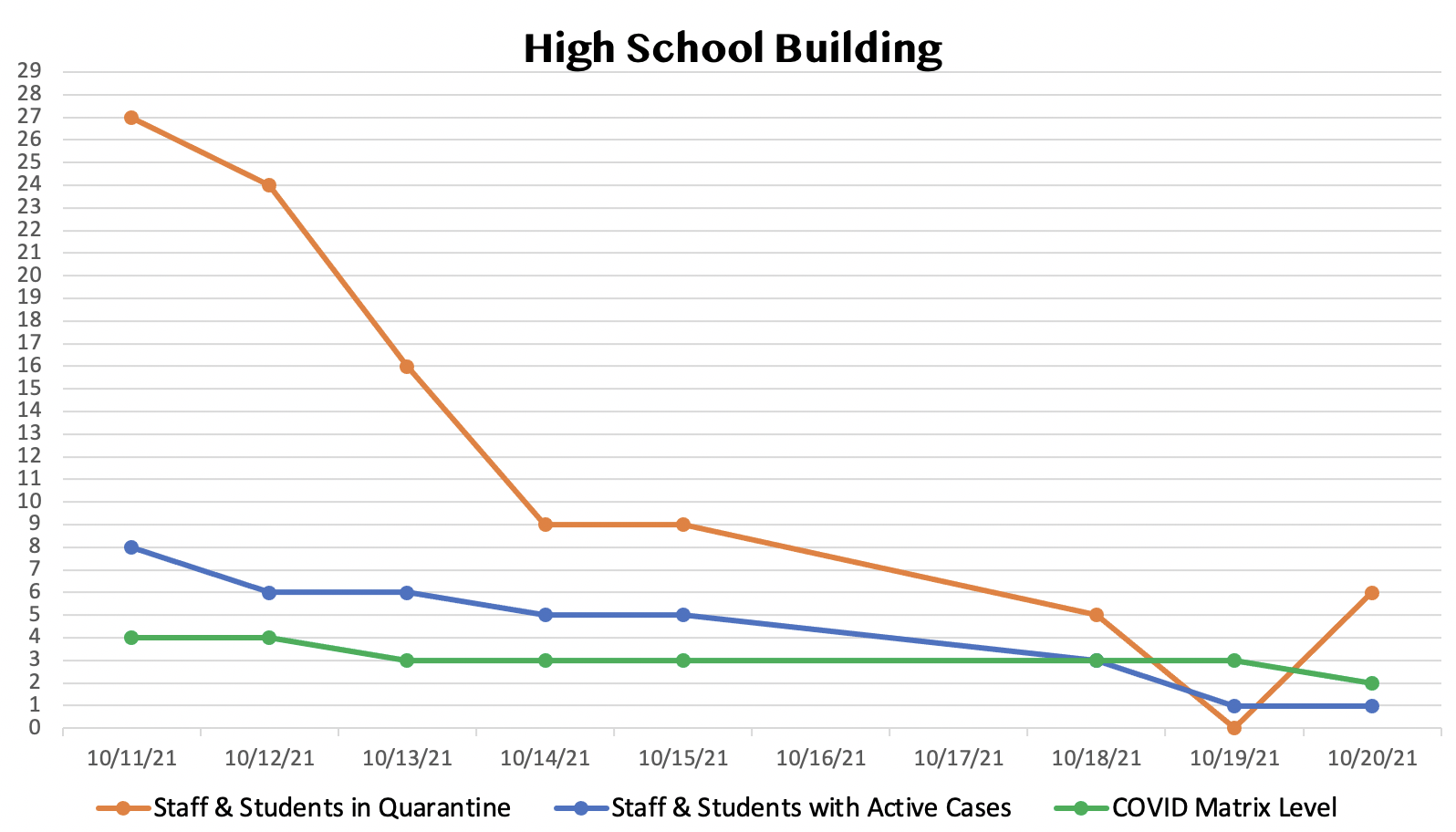 graph graph
