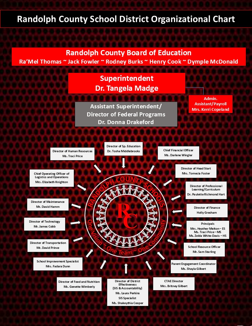 Randolph County School System Organizational Chart
