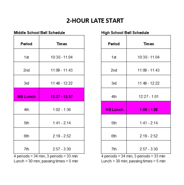 Late Start Bell Schedule