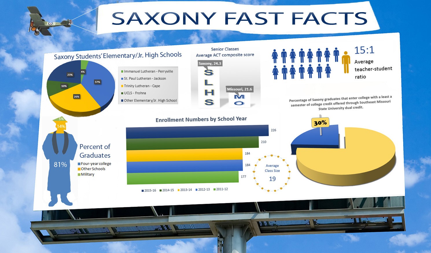Saxony Fast Facts