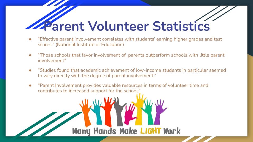 “Effective parent involvement correlates with students’ earning higher grades and test scores.” (National Institute of Education)  “Those schools that favor involvement of  parents outperform schools with little parent involvement” “Studies found that academic achievement of low-income students in particular seemed to vary directly with the degree of parent involvement.” “Parent Involvement provides valuable resources in terms of volunteer time and contributes to increased support for the school.”