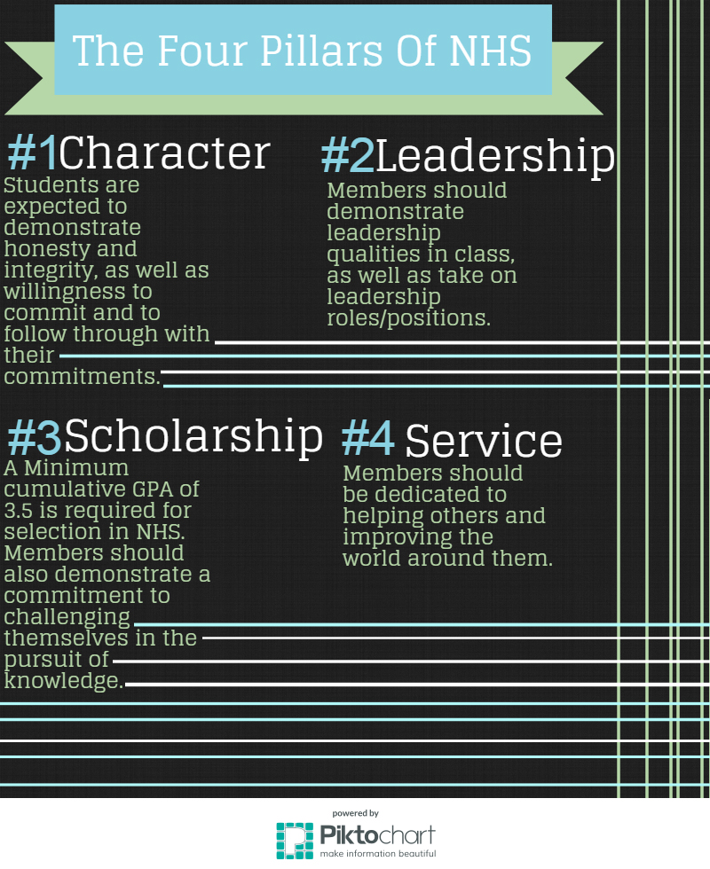 NHS Criteria NHS Criteria
