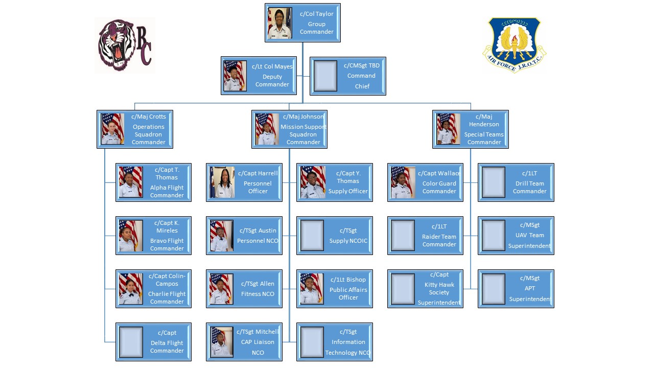 Organizational Leadership Chart