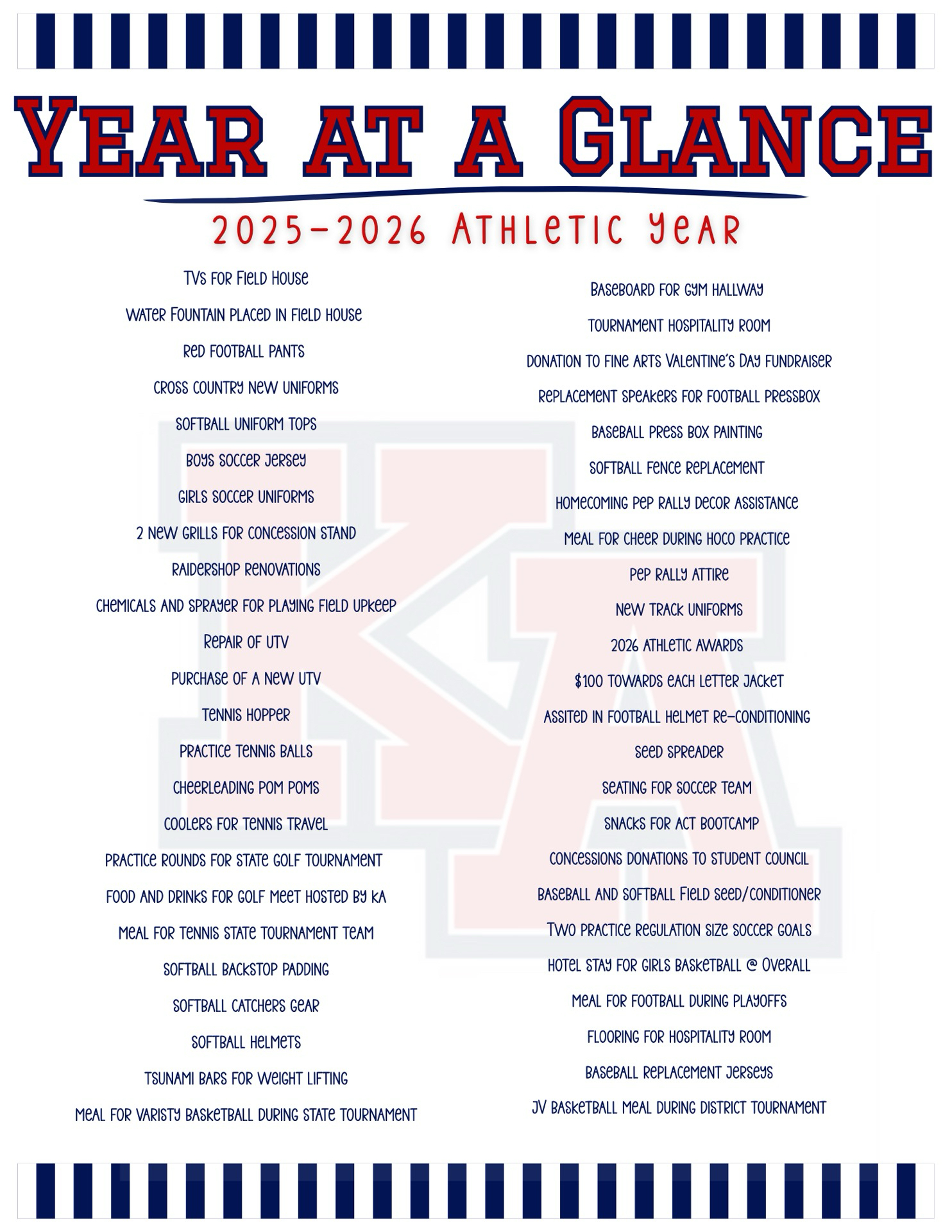 YEAR AT A GLANCE