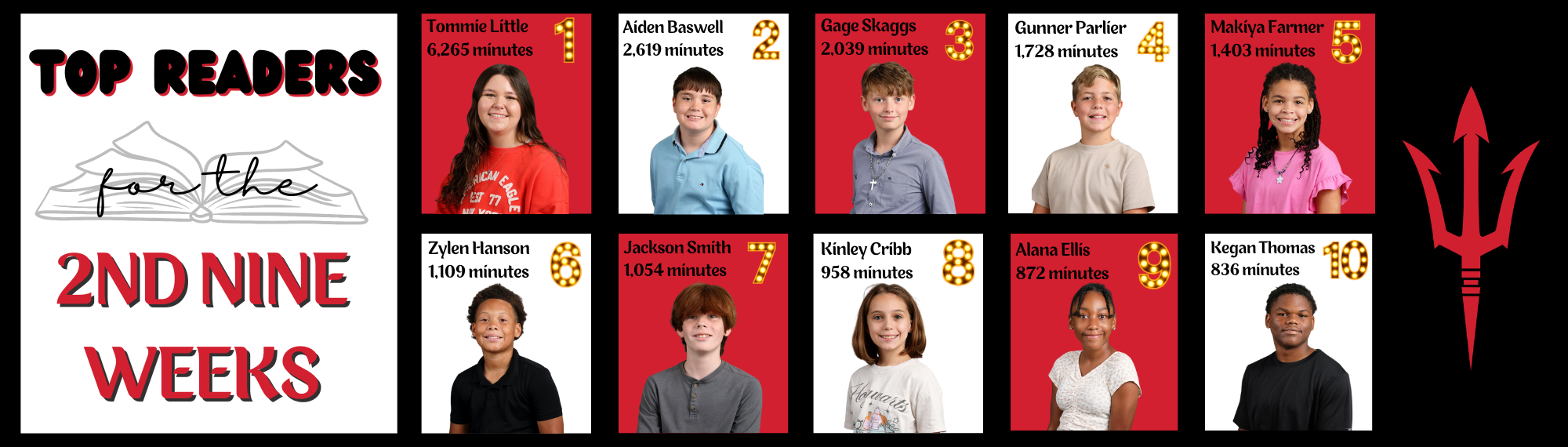 Beanstack Top Readers