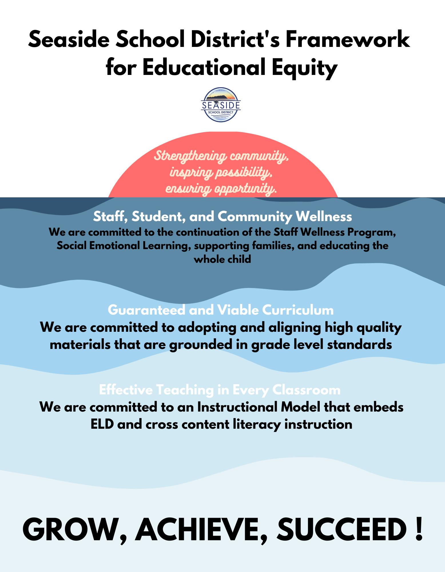 Seaside School District's Framework for Educational Equity