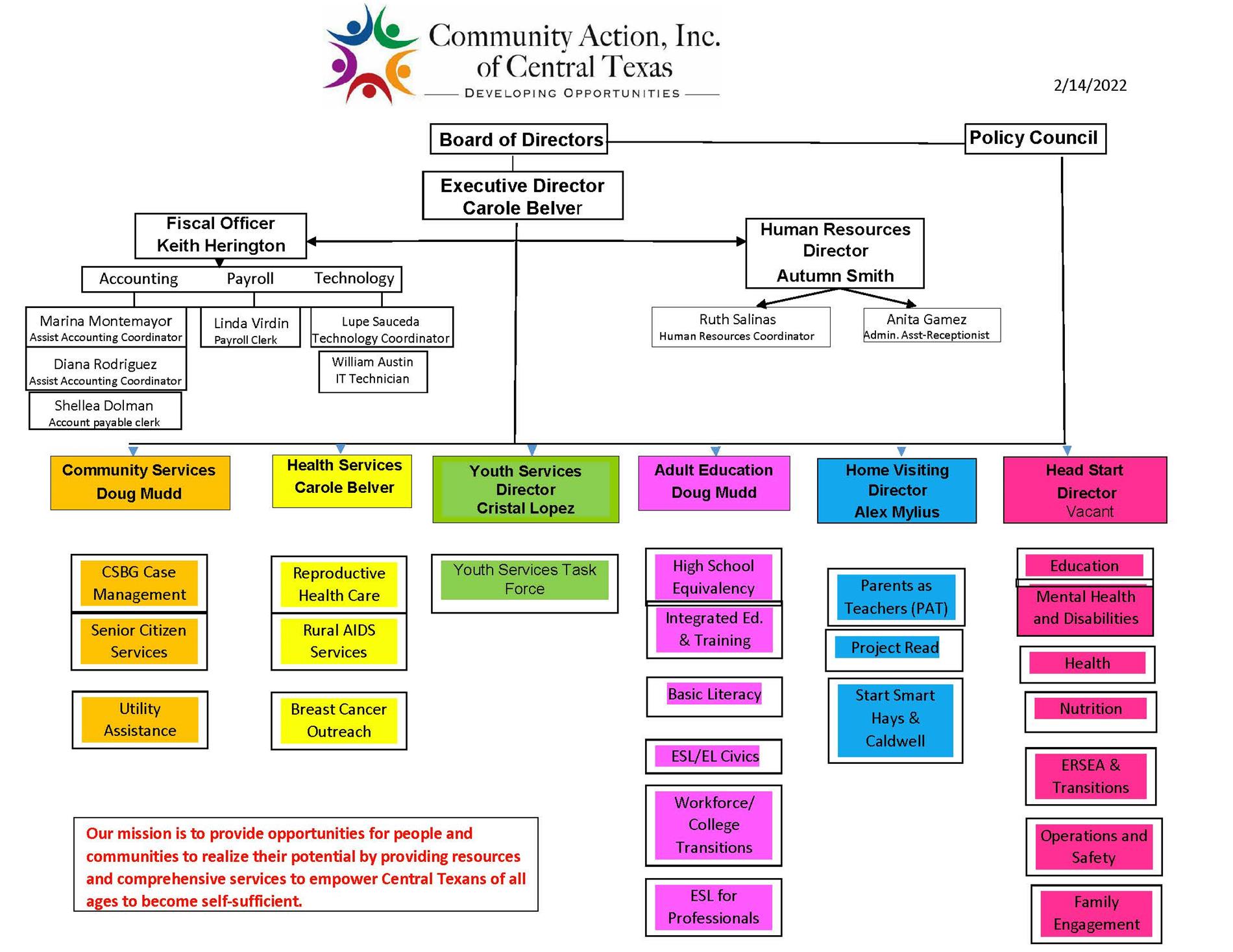 Organizational Chart