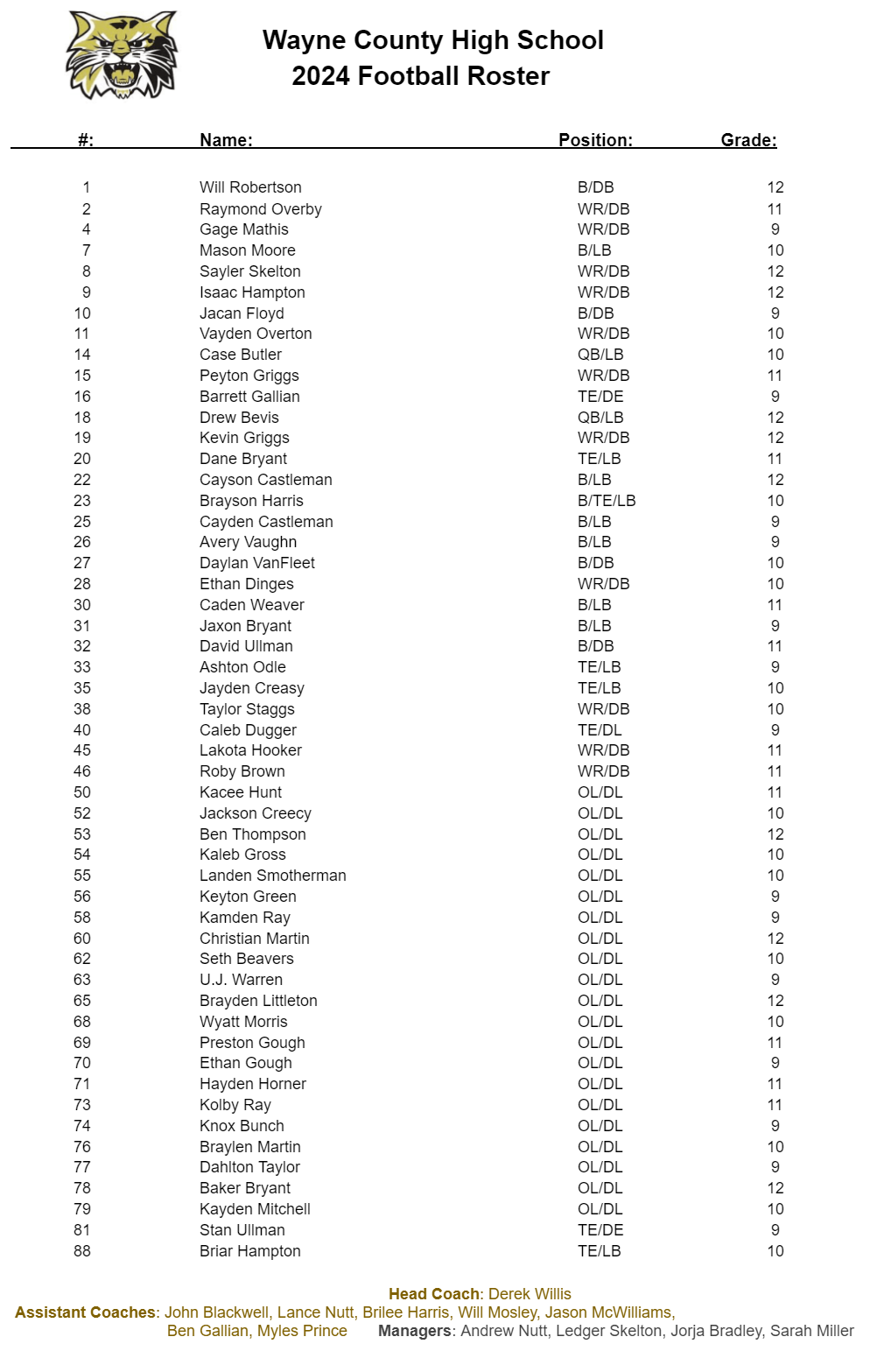 2024 Roster