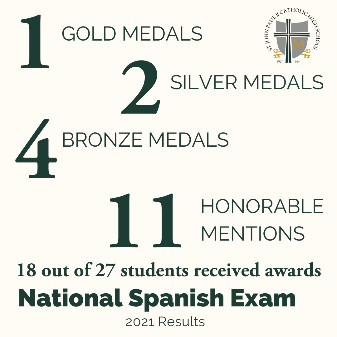 National Spanish Exams 2021 Results graphic