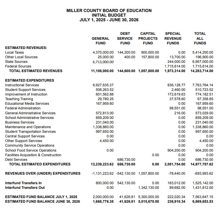 budget
