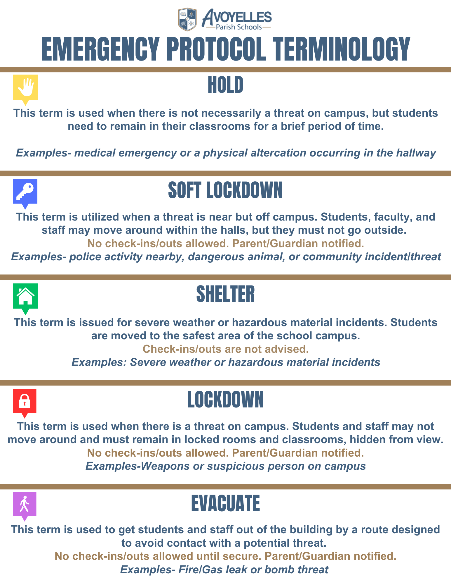 Safety Protocol Terminology