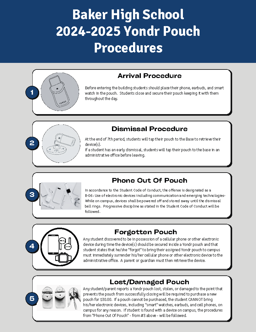 Baker Yondr procedures