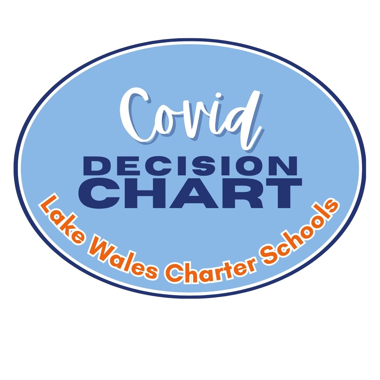 Lake Wales Charter School Covid decision tree