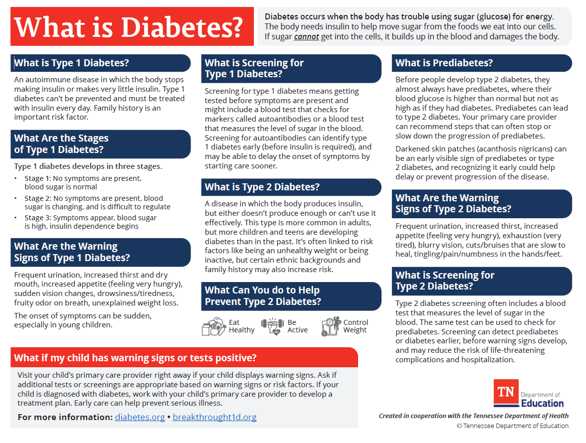 Diabetes...What is it?
