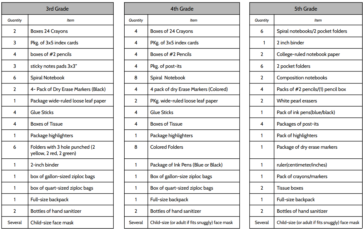 Fifth Grade Supply List - Oakview Elementary