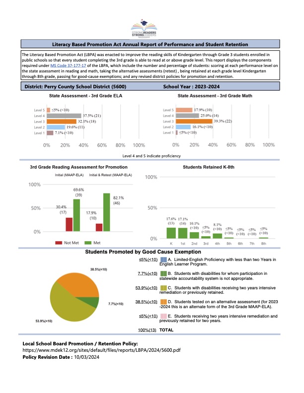 Literacy Based Promotion Report 2023-2024