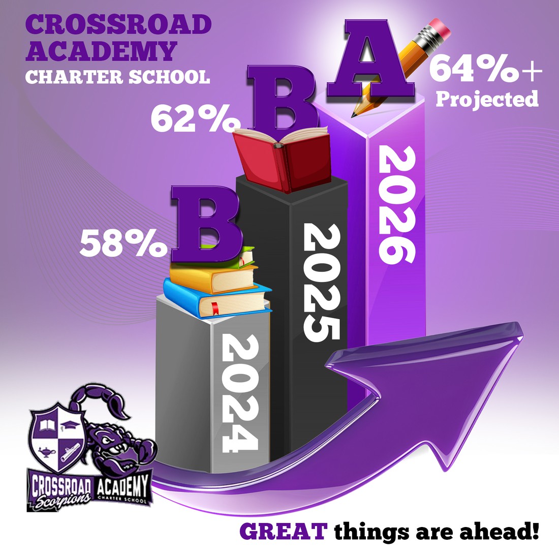 School Grade