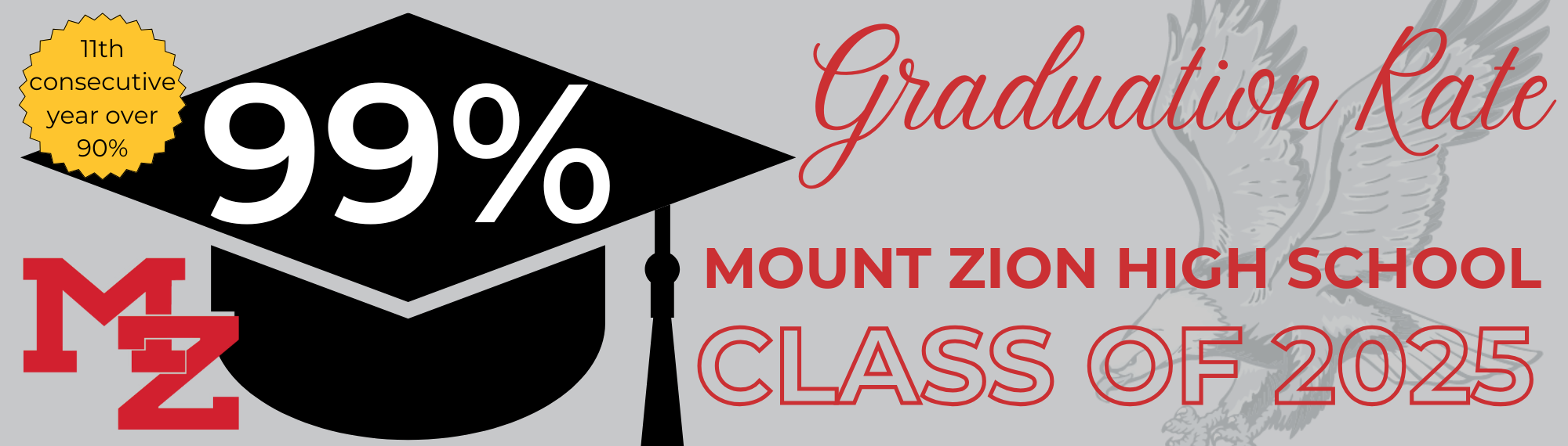 Graduation rate
