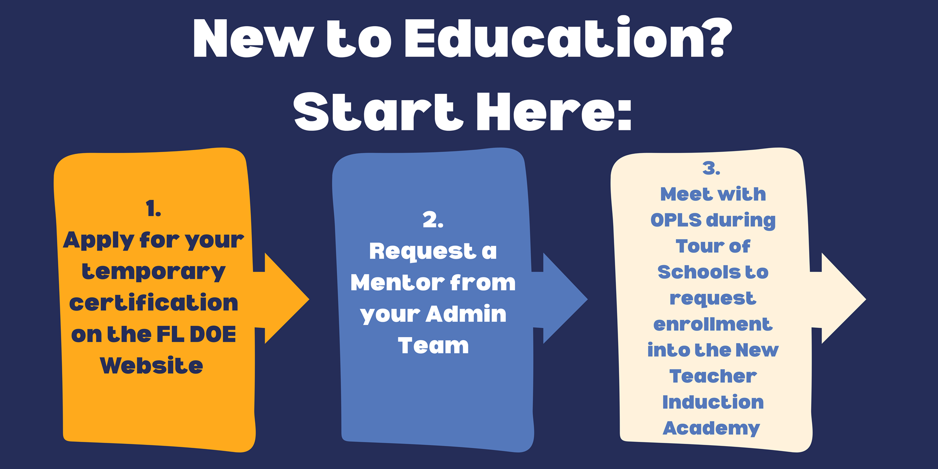 New Educator Guide
