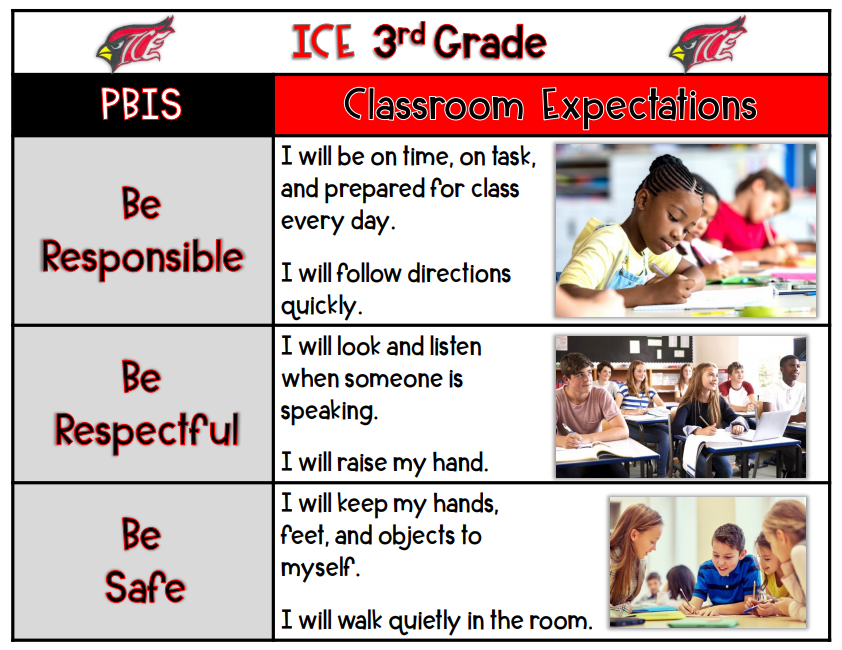 3RD GRADE PBIS RULES & EXPECTATIONS