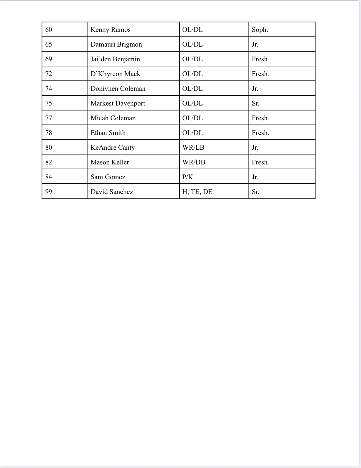 2026 Football Roster