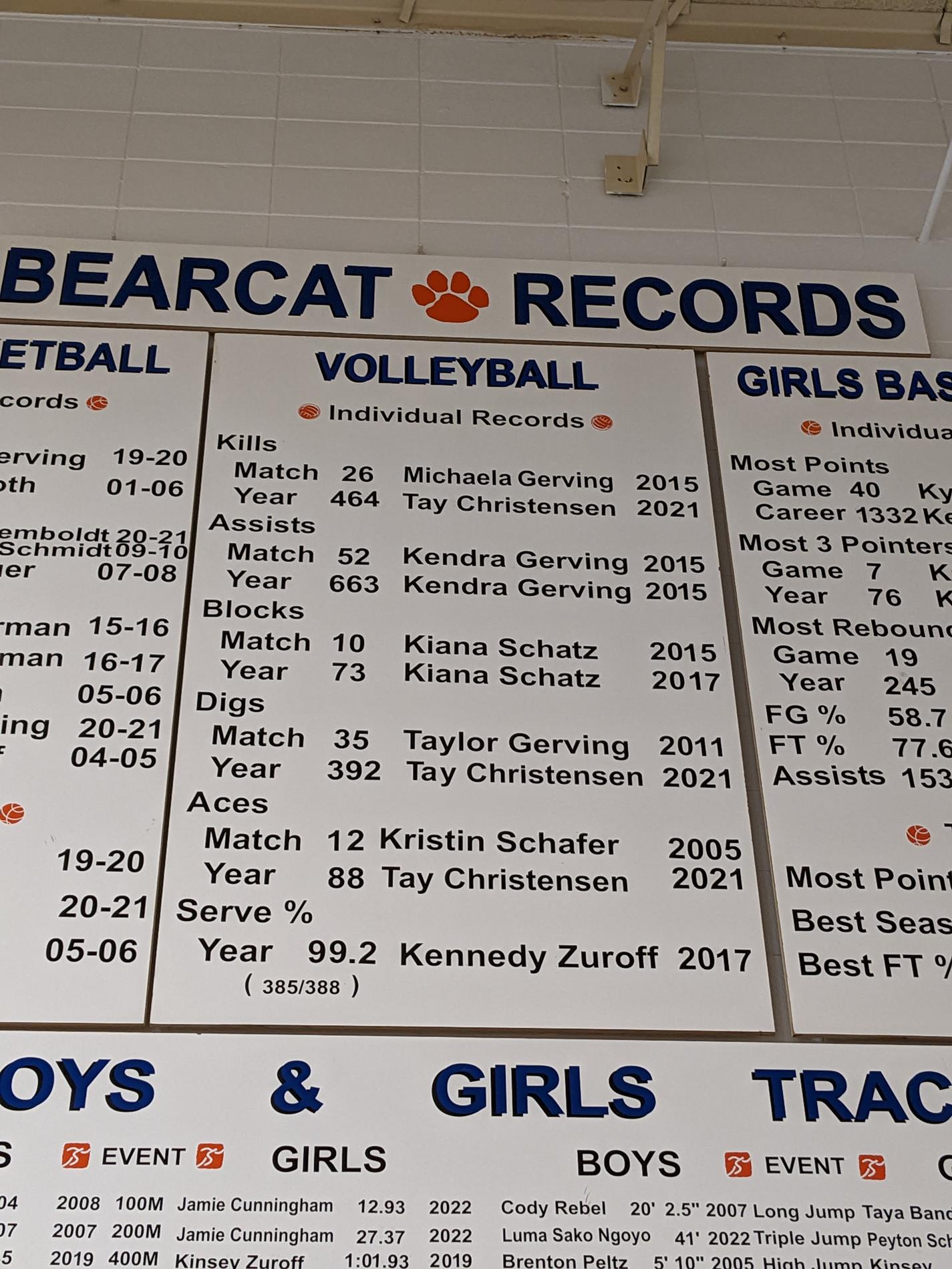 Volleyball Records 2022