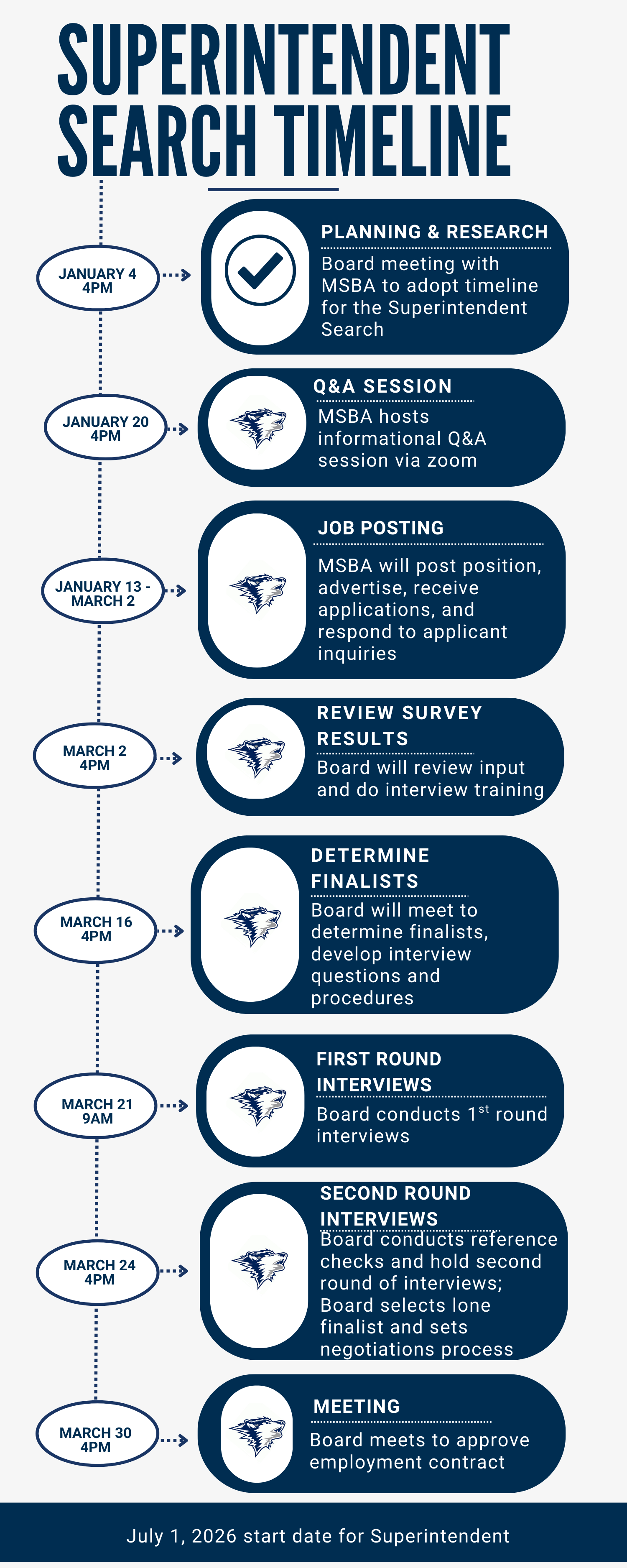 Superintendent search timeline
