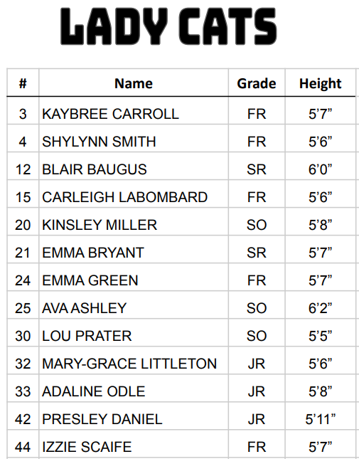 Lady Cat Roster