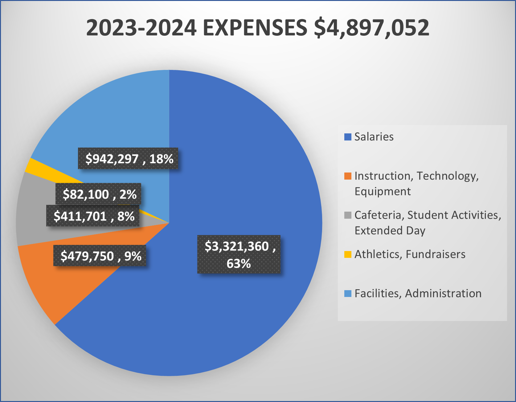 2023-2024 Expenses