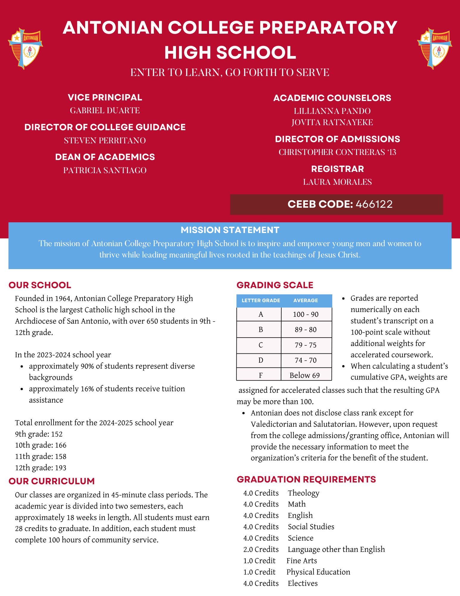 Front of 2024-2025 School Profile