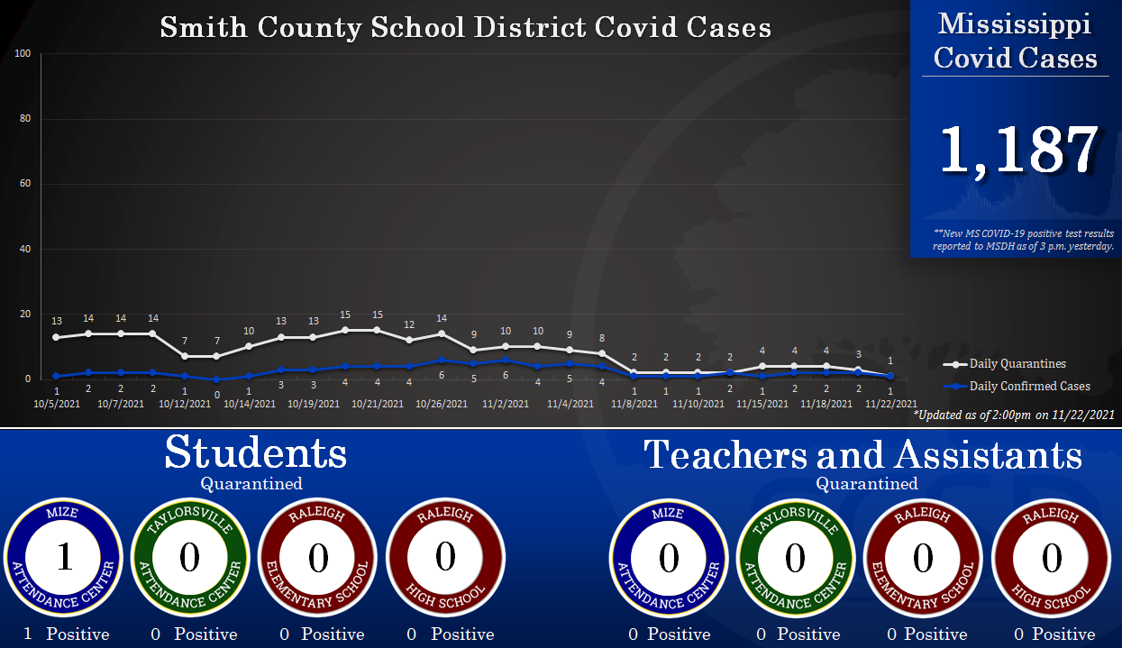 Covid Graph Covid Graph