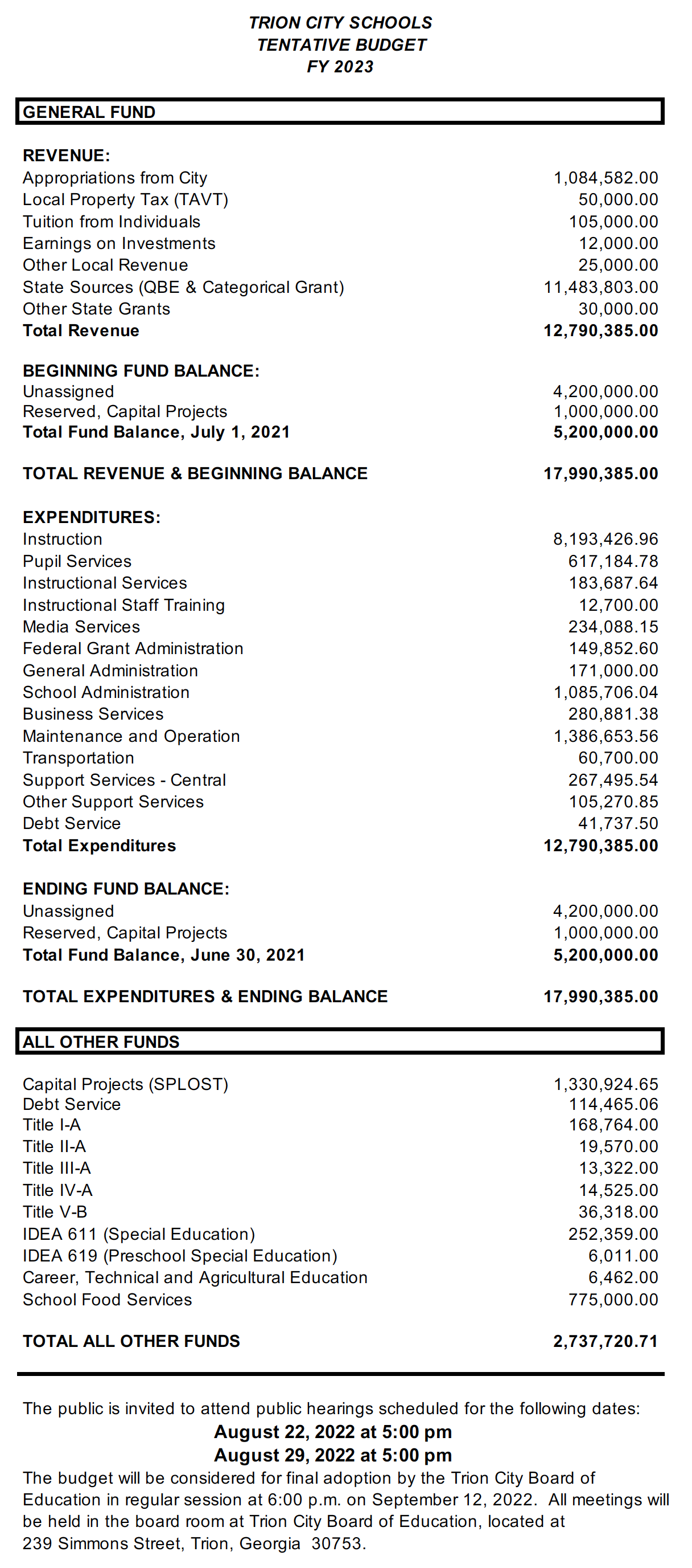 FY2023 Proposed Budget
