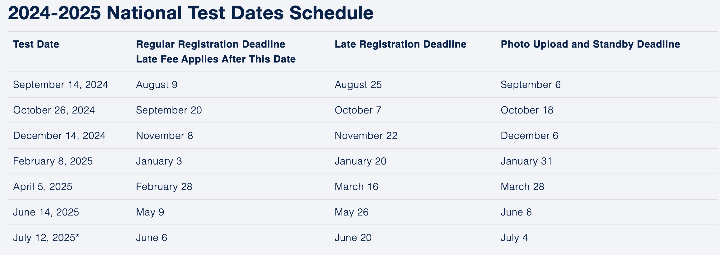 ACT Test Dates