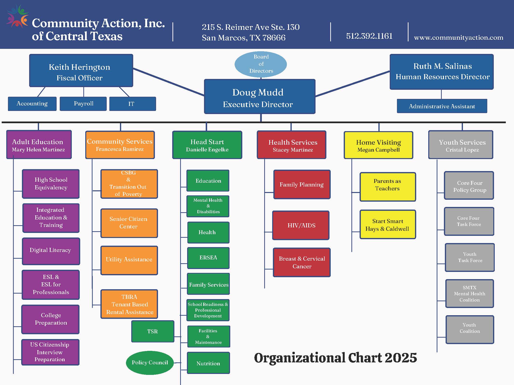 Organizational Chart