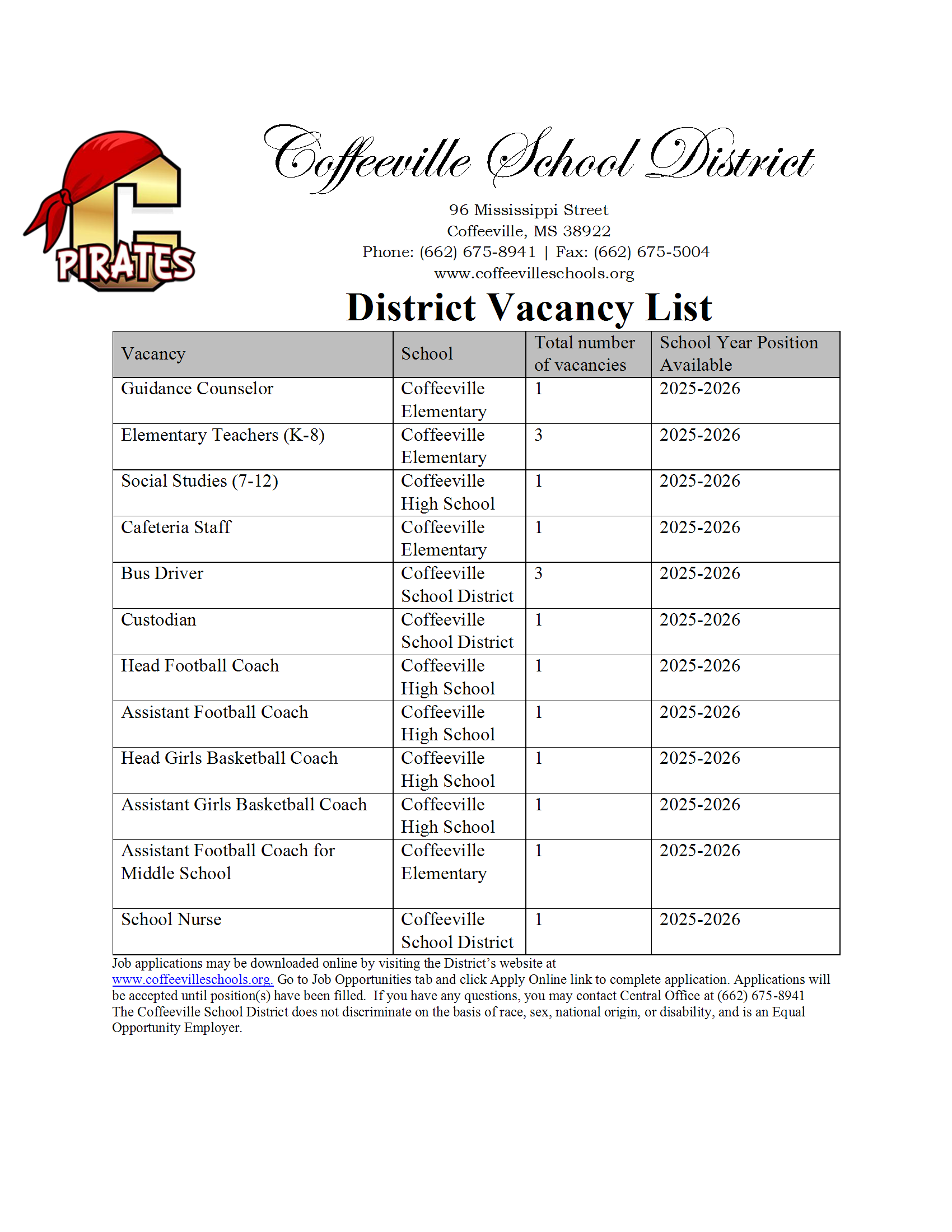 District Vacancy List 2025-26 