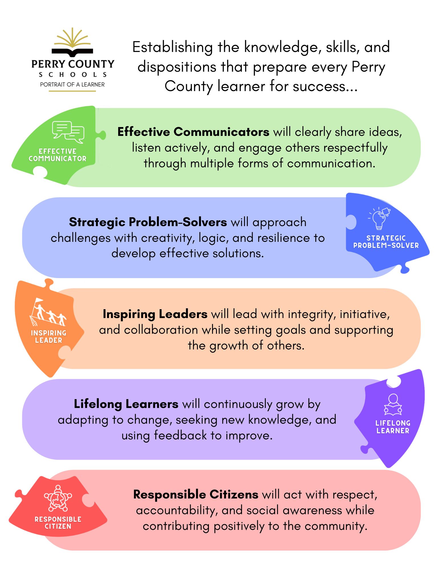 Portrait of a Learner