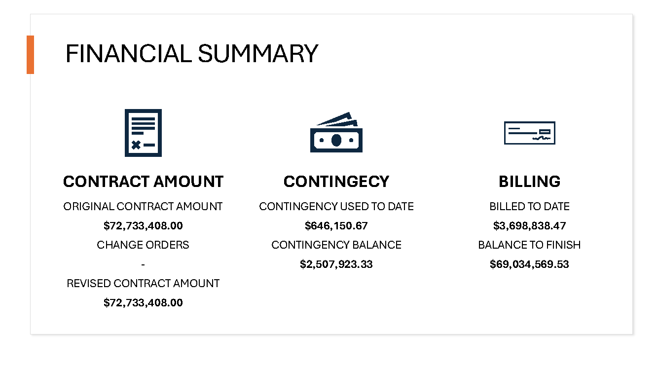 March Financial Summary