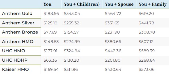 2024 Active Member SHBP rates