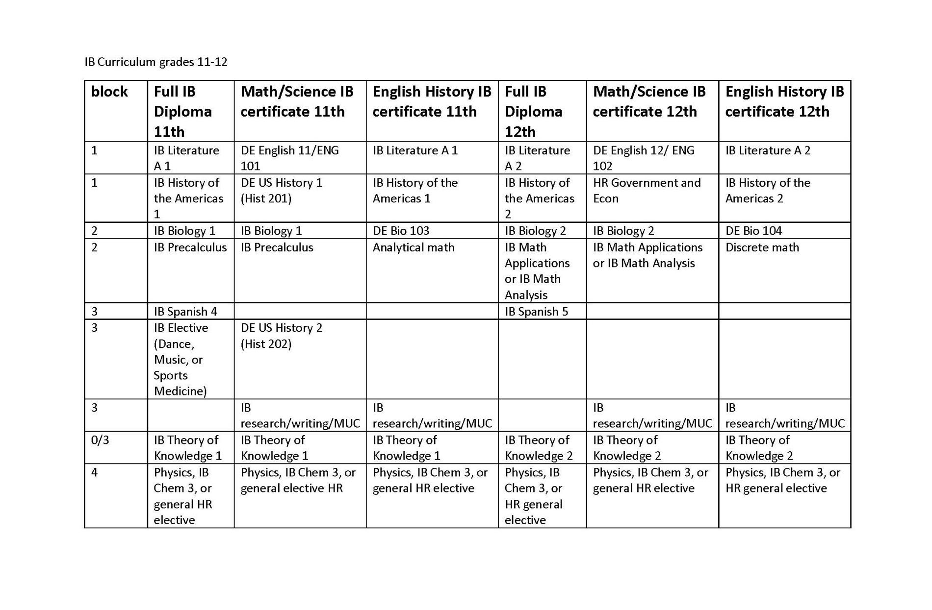 IB Plan IB Plan