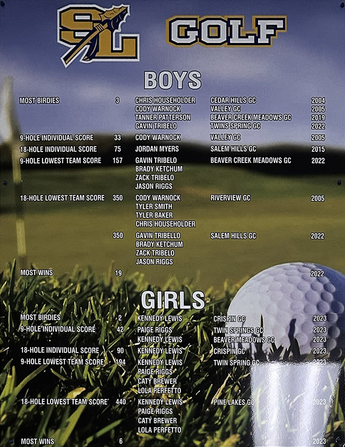 Golf Scoreboard