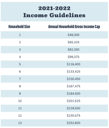 Income Table