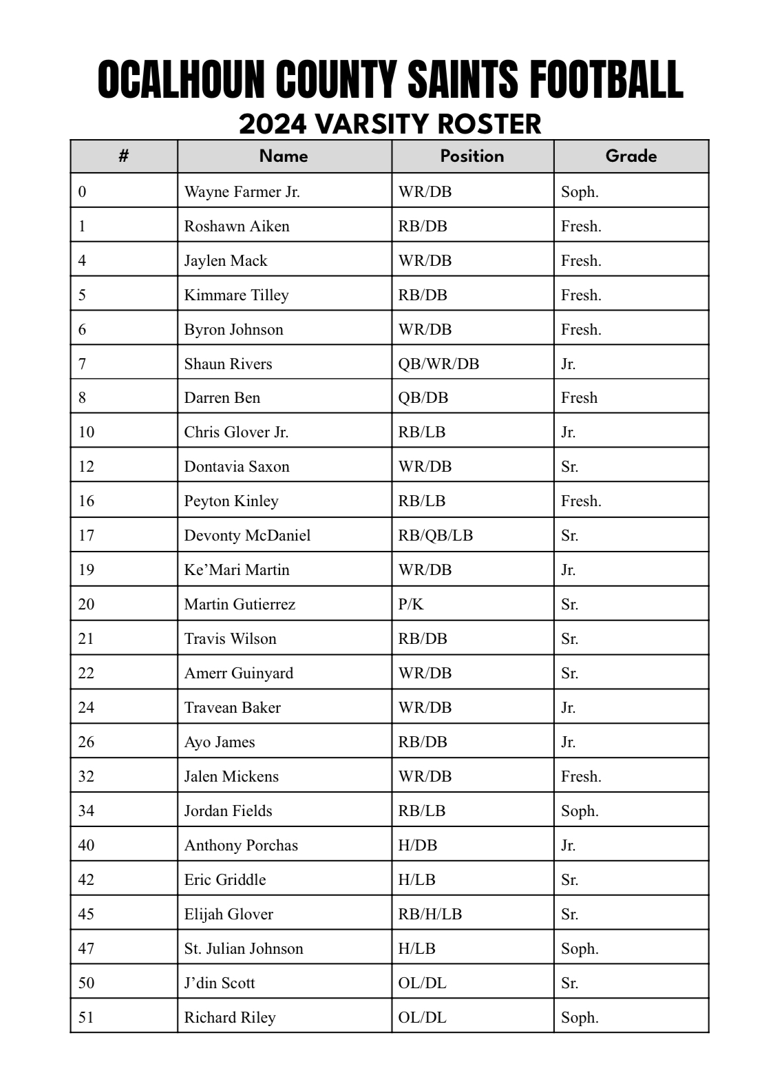 2024 Football Roster