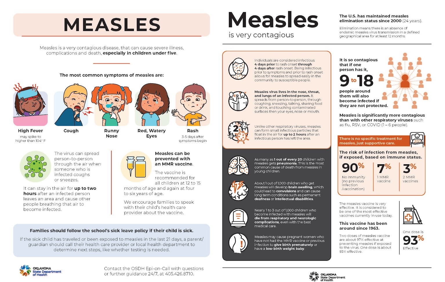 Measles Info