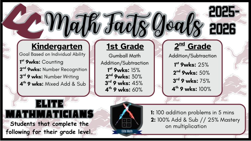 Math Goals