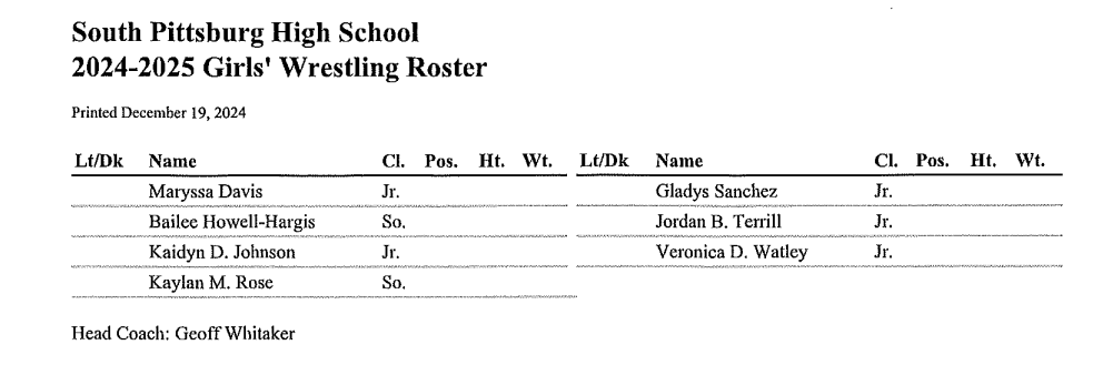 girls wrestling roster