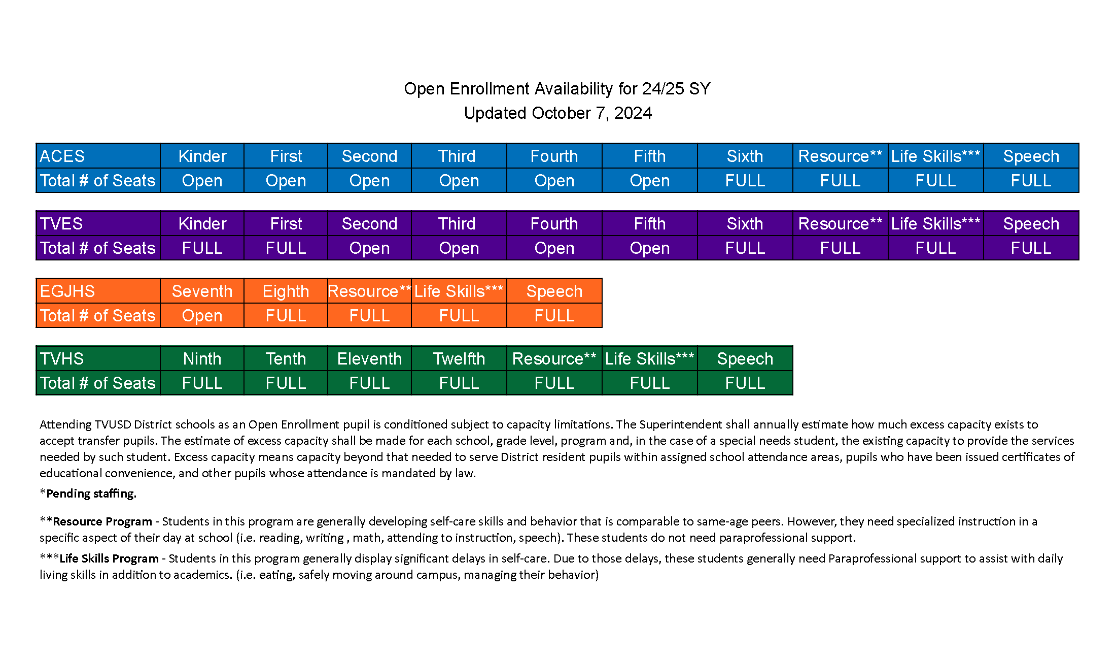 Open Enrollment Capacity