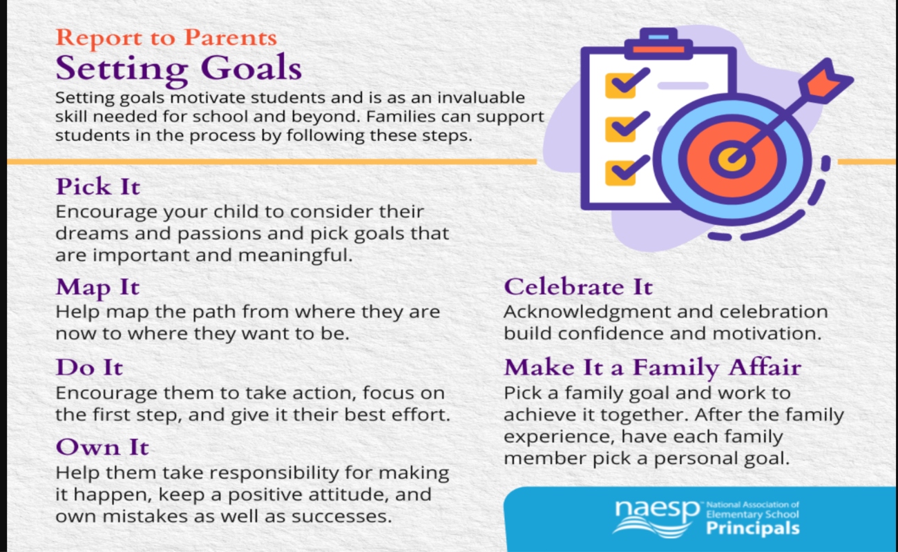 Goal Setting for Parents