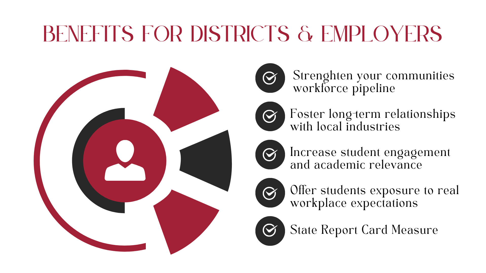 Benefits for Districts & Employers